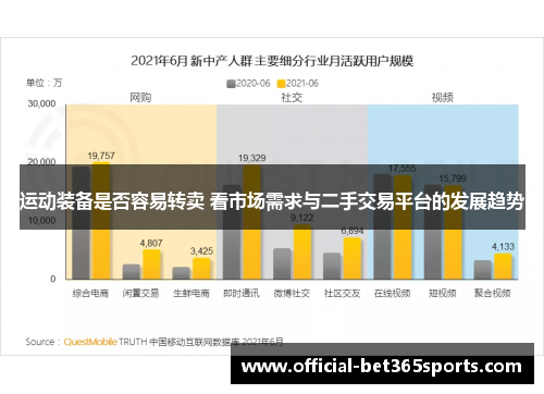 运动装备是否容易转卖 看市场需求与二手交易平台的发展趋势